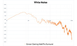 Corsair Gaming Void Pro Surround Red