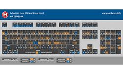 HP HP Wireless Collaboration Keyboard