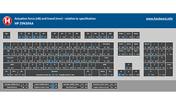 HP HP Wireless Collaboration Keyboard