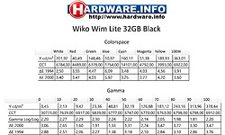 Wiko Wim Lite 32GB Black