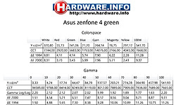 Asus ZenFone 4 Green