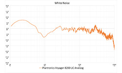 Plantronics Voyager 8200 UC Black