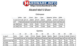 Alcatel Idol 5 Silver