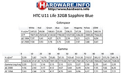 HTC U11 Life 32GB Blue