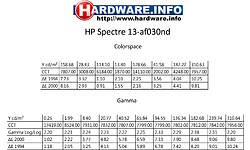 HP Spectre 13-af030nd