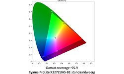 Iiyama ProLite X3272UHS-B1
