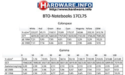 BTO-Notebooks 17CL75