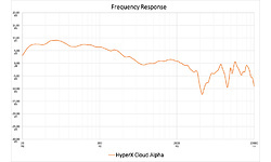 Kingston HyperX Cloud Alpha Pro Gaming Headset