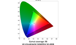 LG UltraWide 34WK95U-W