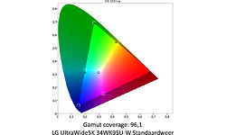 LG UltraWide 34WK95U-W