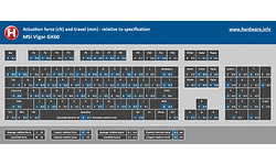 MSI Vigor GK60 Gaming keyboard