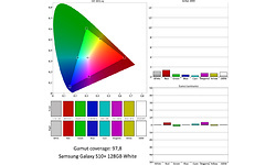 Samsung Galaxy S10+ 128GB White