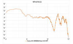Sony WH-XB900N Black
