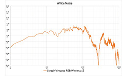 Corsair Virtuoso RGB Wireless SE