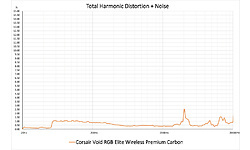 Corsair Void RGB Elite Wireless Premium Carbon