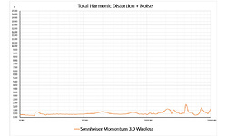 Sennheiser Momentum 3.0 Wireless Over-Ear Black