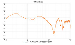 Audio-Technica ATH-ANC900BT
