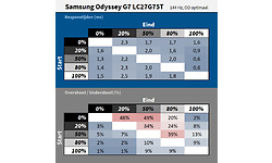 Samsung Odyssey G7 LC27G75TQSU