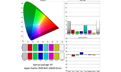 Apple iPad Air 2020 WiFi 256GB Green