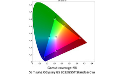 Samsung Odyssey G5 LC32G55T