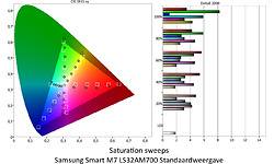 Samsung Smart M7 LS32AM700