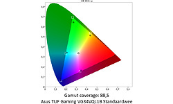 Asus TUF Gaming VG34VQL1B