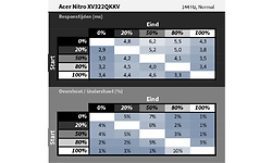 Acer Nitro XV322QKKVbmiiphuzx