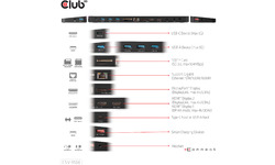 Club 3D CSV-1566