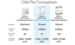 Netgear Orbi Pro AX5400 3-pack