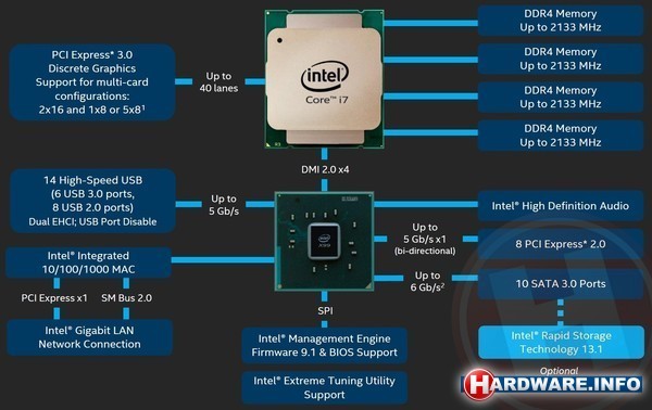 Intel Core i7 5960X Boxed