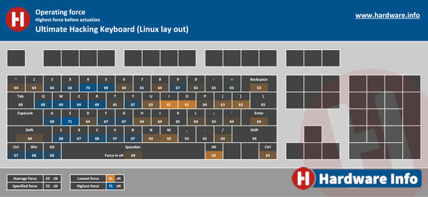 Ultimate Gadget Laboratories  Ultimate Hacking Keyboard UHK 60